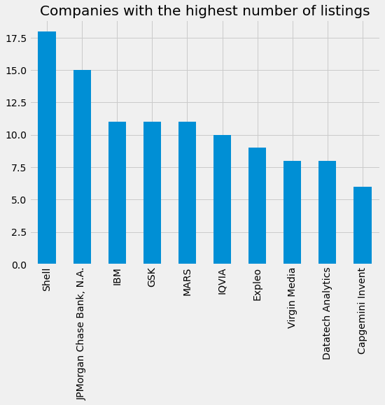 Top ten Job count by company